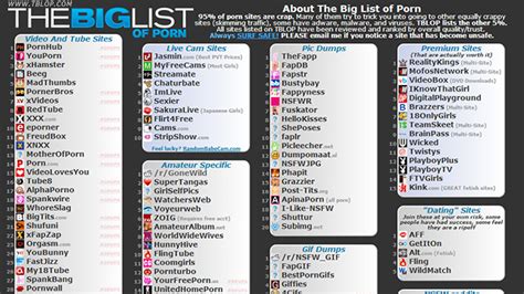 tblop|The Porn List